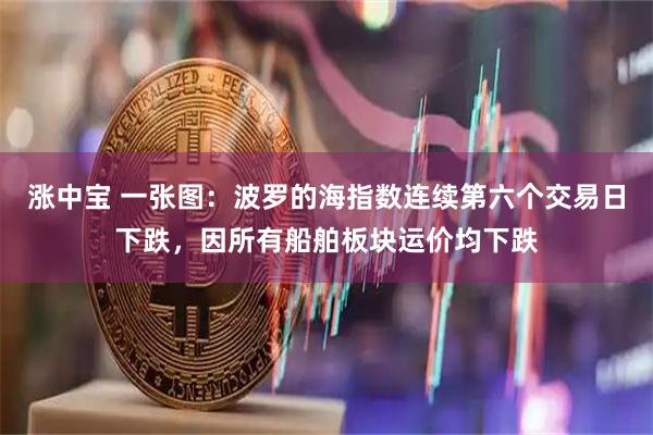 涨中宝 一张图：波罗的海指数连续第六个交易日下跌，因所有船舶板块运价均下跌